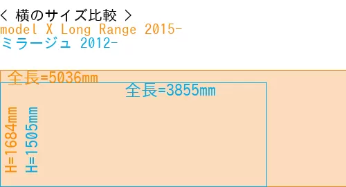 #model X Long Range 2015- + ミラージュ 2012-